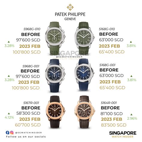 patek philippe price list 2016